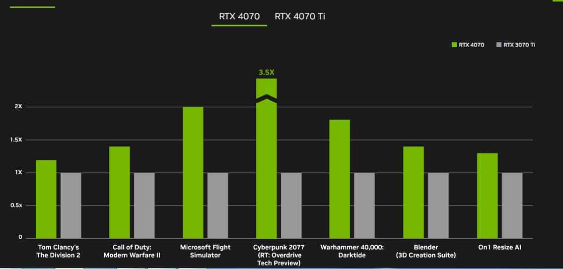 RTX 4070 performance